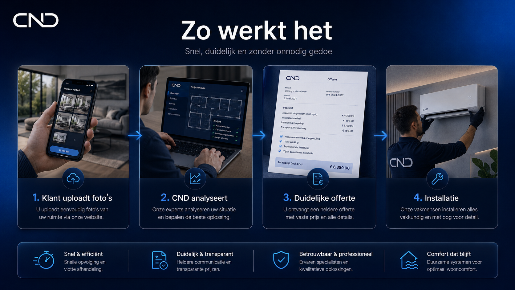 Klant uploadt foto's voor offerte